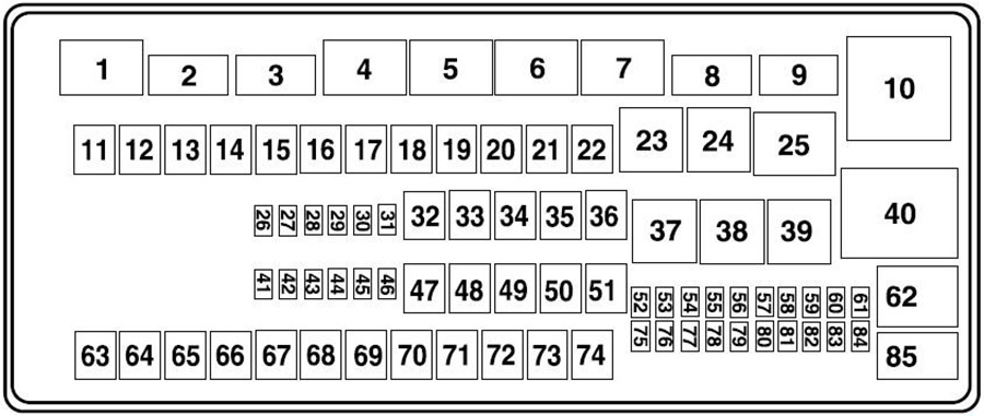 Diagrama de la caja de fusibles del compartimiento del motor