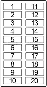 Diagrama de caja de fusibles de cabina