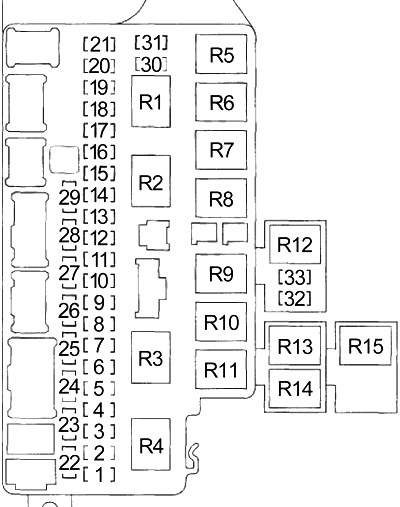 Diagrama de la caja de fusibles del panel de instrumentos