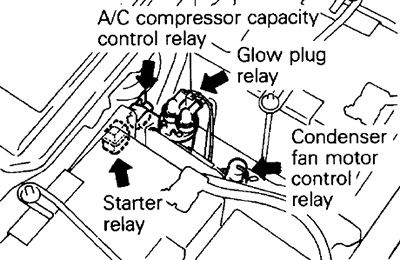 Diesel (1993): Relé de control de capacidad del compresor de aire acondicionado / Relé de bujías incandescentes / Relé del motor del ventilador del condensador / Relé del motor de arranque.