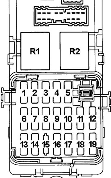 Diagrama de la caja de fusibles del tablero