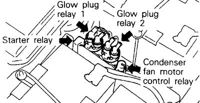 1991 (Super Quick Glow): Relé de bujías incandescentes №1 / Relé de bujías incandescentes №2 / Relé del motor del ventilador del condensador / Relé de arranque.