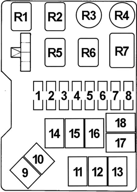 Diagrama de la caja de fusibles del compartimiento del motor