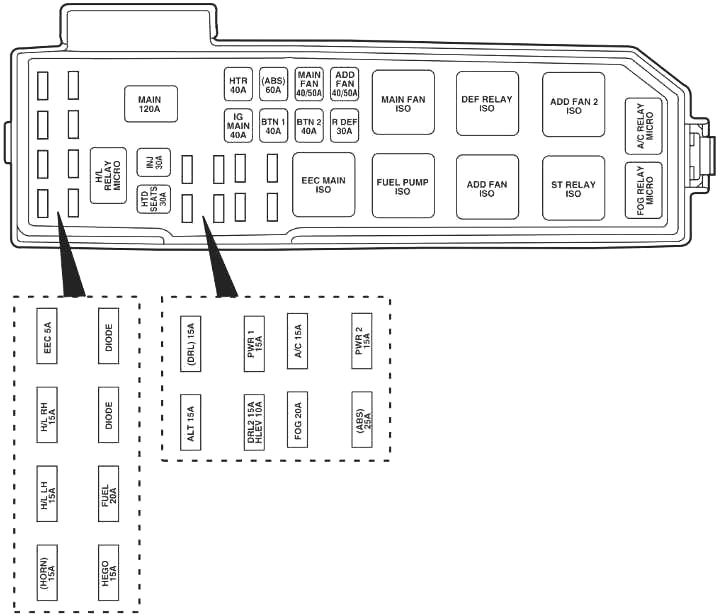 Diagrama de la caja de fusibles del departamento del motor (2001-2004)