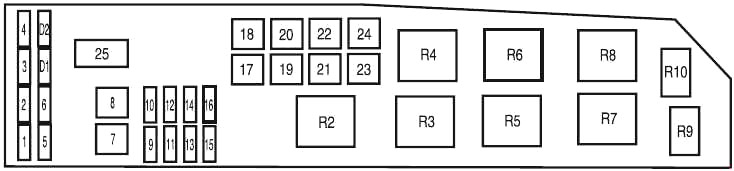 Diagrama de la caja de fusibles del departamento del motor (2005-2007)