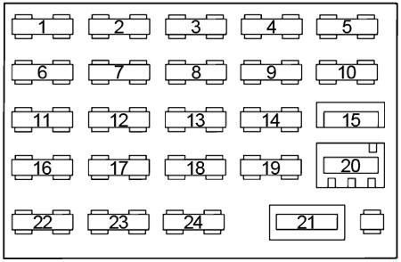 Diagrama de la caja de fusibles del tablero (1990-1994)