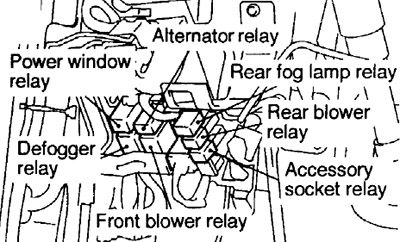 Caja de fusibles / Luz antiniebla trasera / Ventilador trasero / Enchufe para accesorios