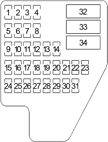 Diagrama de la caja de fusibles del tablero (1995-1999)