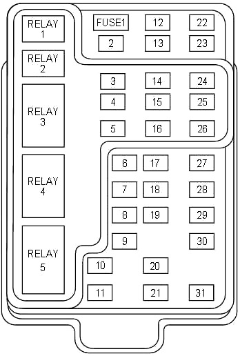 Diagrama de la caja de fusibles del habitáculo