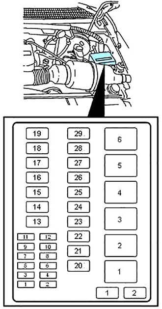 Caja de fusibles de la sección del motor (versión 1)