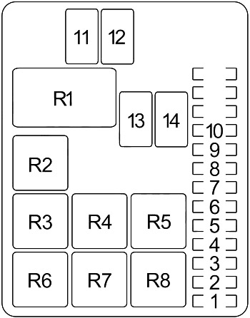 Diagrama de la caja de fusibles del compartimiento del motor (1993-1995)