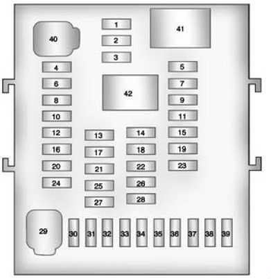 Diagrama de la caja de fusibles del tablero