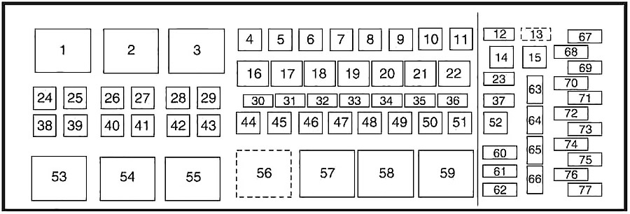 Diagrama de la caja de fusibles del compartimiento del motor