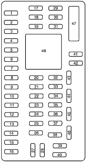 Diagrama de la caja de fusibles del compartimiento de pasajeros