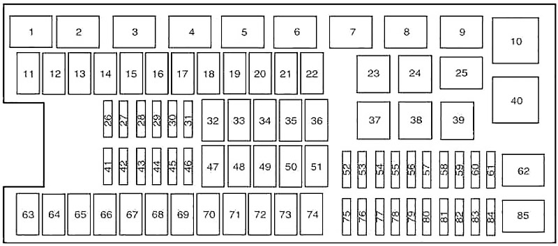Diagrama de la caja de fusibles de los componentes del motor