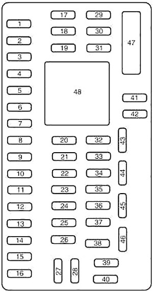 Diagrama de la caja de fusibles del habitáculo
