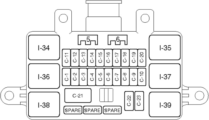 Diagrama de la caja de fusibles del tablero