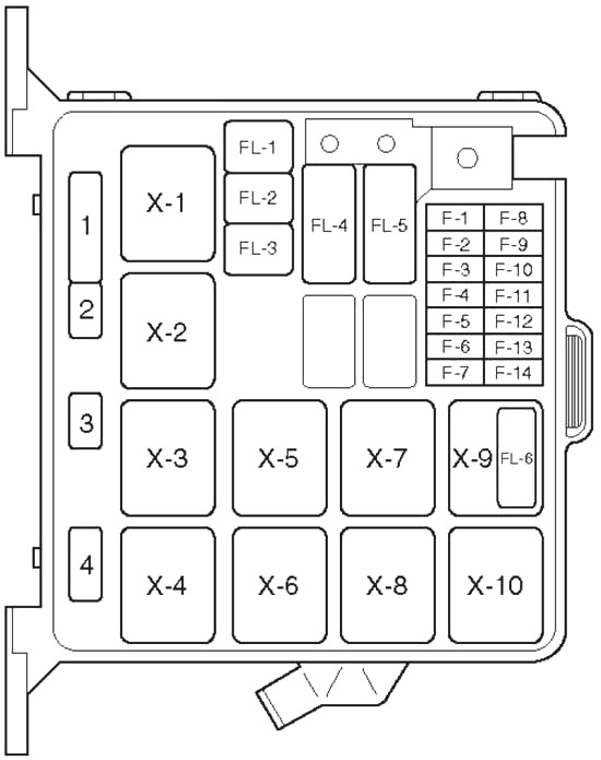 Diagrama de la caja de fusibles del compartimiento del motor