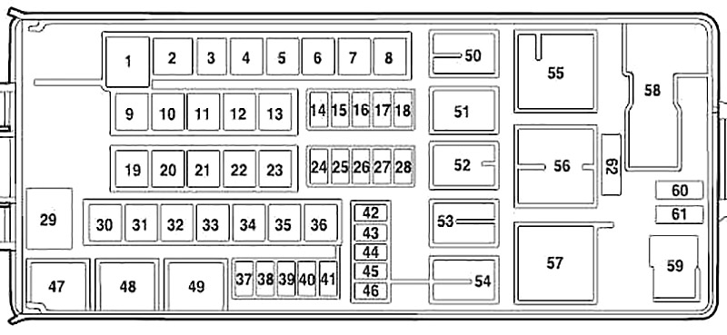 Diagrama de la caja de fusibles del compartimiento del motor