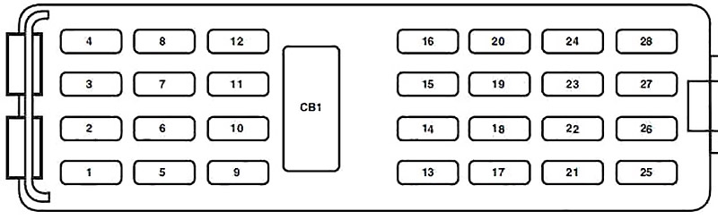 Diagrama de la caja de fusibles del habitáculo