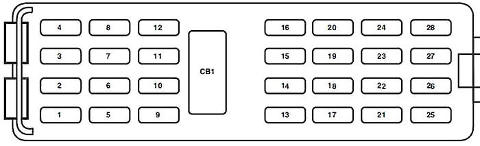 Diagrama de la caja de fusibles del habitáculo