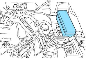 Ubicación de la caja de fusibles del componente del motor