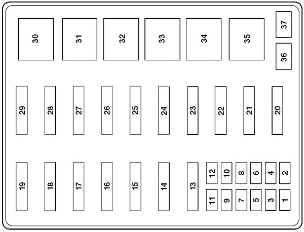 Diagrama de la caja de fusibles del habitáculo