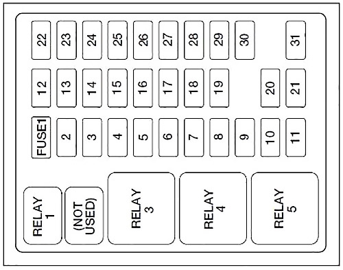 Diagrama de la caja de fusibles del habitáculo