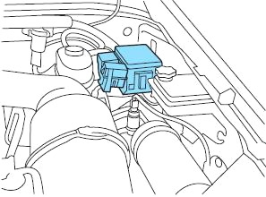 Ubicación de la caja de fusibles del habitáculo