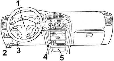 Alquiler de caja de fusibles del panel de instrumentos