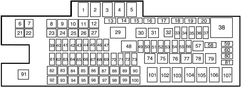 Diagrama de la caja de fusibles del compartimiento del motor