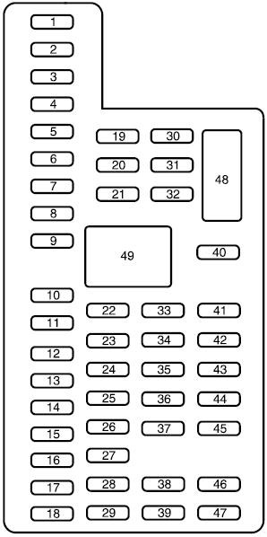 Diagrama de la caja de fusibles del compartimiento de pasajeros