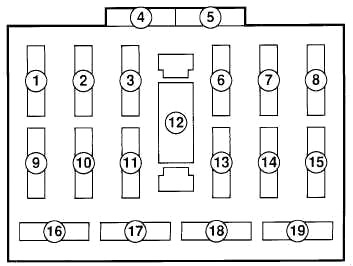 Diagrama de la caja de fusibles del compartimiento de pasajeros