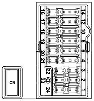 Diagrama de la caja de fusibles del compartimiento de pasajeros