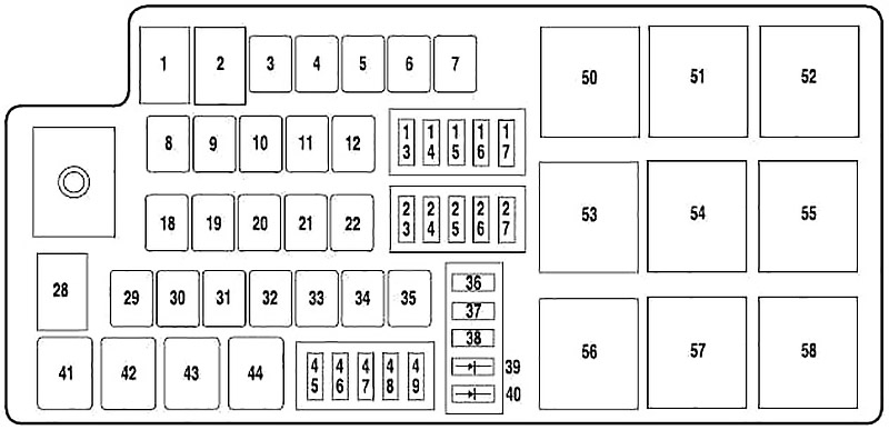 Diagrama de la caja de fusibles del compartimiento del motor 2006-2007
