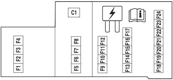 Diagrama de la caja de fusibles del compartimiento de pasajeros