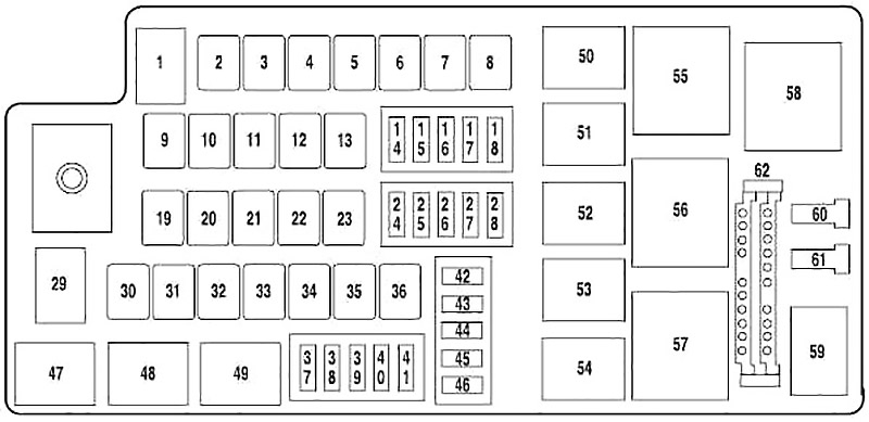 Diagrama de la caja de fusibles del compartimiento del motor 2004-2005