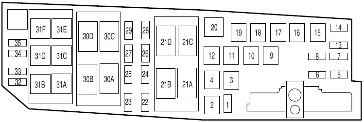 Diagrama de la caja de fusibles del compartimiento del motor