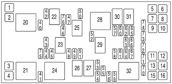 Diagrama de la caja de fusibles del compartimiento del motor