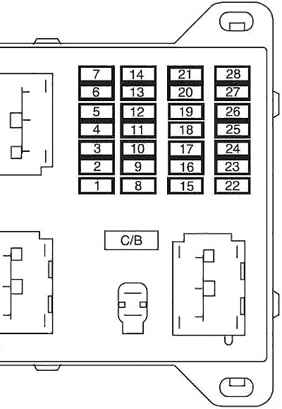 Diagrama de la caja de fusibles del panel de instrumentos