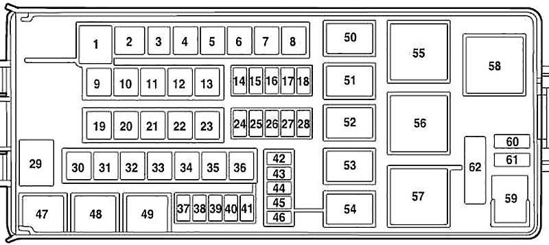 Diagrama de la caja de fusibles del compartimiento del motor (2006)