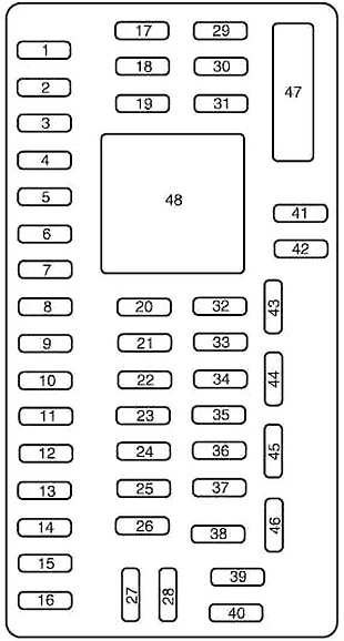 Diagrama de la caja de fusibles del panel de instrumentos