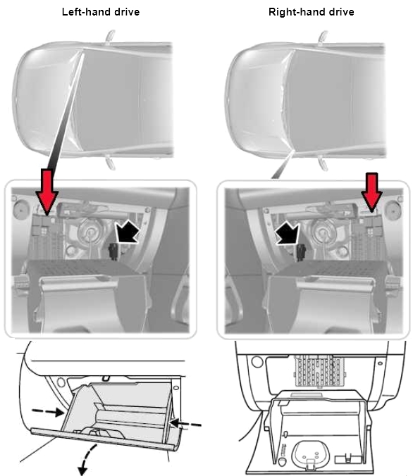 Ubicación de la caja de fusibles del compartimiento de pasajeros