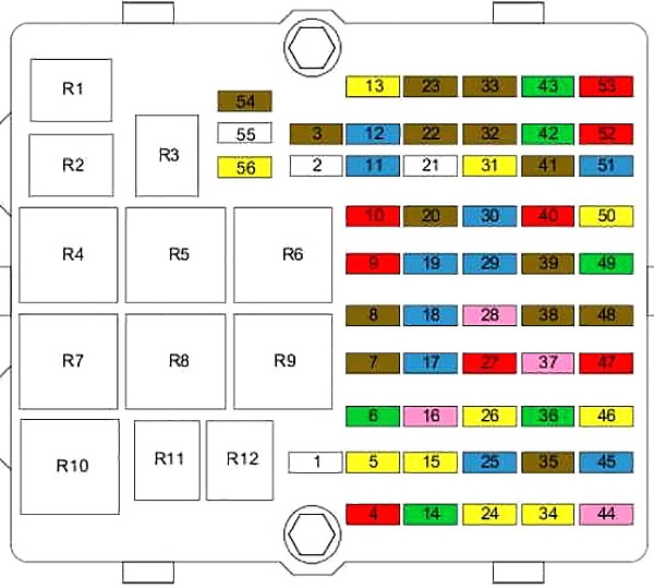 Diagrama de la caja de fusibles del compartimiento de pasajeros
