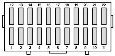 Diagrama de la caja de fusibles del compartimiento de pasajeros