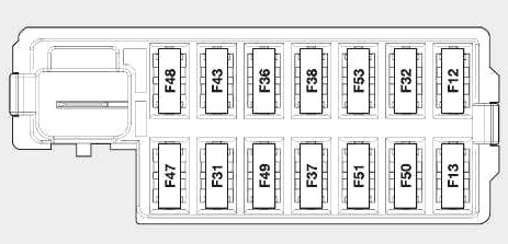Diagrama de la caja de fusibles del compartimiento de pasajeros
