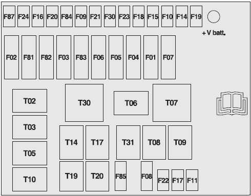 Diagrama de la caja de fusibles del compartimiento del motor