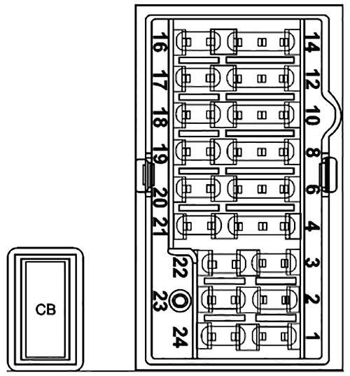 Diagrama de la caja de fusibles del compartimiento de pasajeros