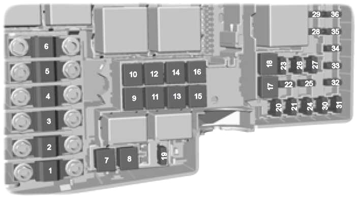 Diagrama de la caja de fusibles del compartimiento del motor