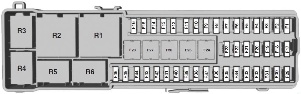Diagrama de la caja de fusibles del compartimiento de equipajes